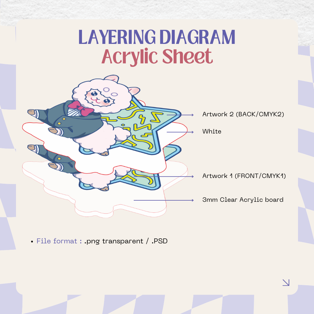Acrylic Sheet